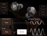 Tai nghe Bluetooth ASTELL&KERN UW100 MKII - Ảnh 5