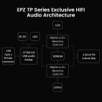 DAC/AMP EPZ TP35 - Ảnh 3