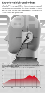 Tai Nghe Earbud Fiio FF1 - Ảnh 5