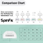 EarTip SPINFIT SUPERFINE AIRPOD PRO - Ảnh 2