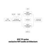 Portable Dac Amp EPZ TP35 Pro - Ảnh 2