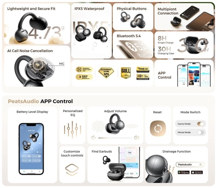 kiotviet_1bb16ab423aafd5f72b9d842bcd4264a Tai Nghe Open Ear Bluetooth Truyền Âm Qua Xương SOUNDPEATS POP CLIP - Ảnh 5