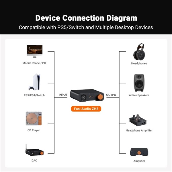 kiotviet_d7ec343c21a966d8024f68fecbb986c4 Desktop DAC/AMP FOSI ZH3 - Ảnh 4