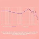 Eartip DUNU CANDY EARTIPS - Ảnh 3