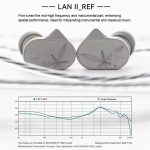 Tai Nghe In Ear MOONDROP LAN 2 REF - Ảnh 4