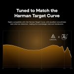 Tai Nghe In Ear 7HZ ELUA ULTRA - Ảnh 3