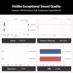 Desktop DAC Fosi Q6 - Ảnh 3