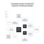 Portable Bluetooth DAC/AMP TIMEEAR BTE-9 | Chip DAC CS43198 + Chip Amp ESS9603 × 2 | Portable Bluetooth DAP - Ảnh 3