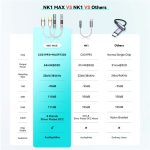Dongle DAC NICHEHCK NK1 MAX - Ảnh 3