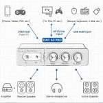 Desktop DAC AIYIMA DAC A2 PRO - Ảnh 4