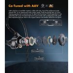 Tai Nghe ROSESELSA CJ20 In Ear - Ảnh 3