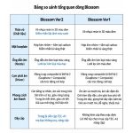 Tai Nghe Timeear Blossom S2 In Ear - Ảnh 5