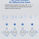 Eartips Nicehck C04 - Ảnh 2